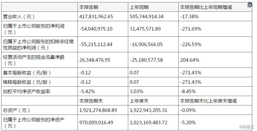 情话太腻！