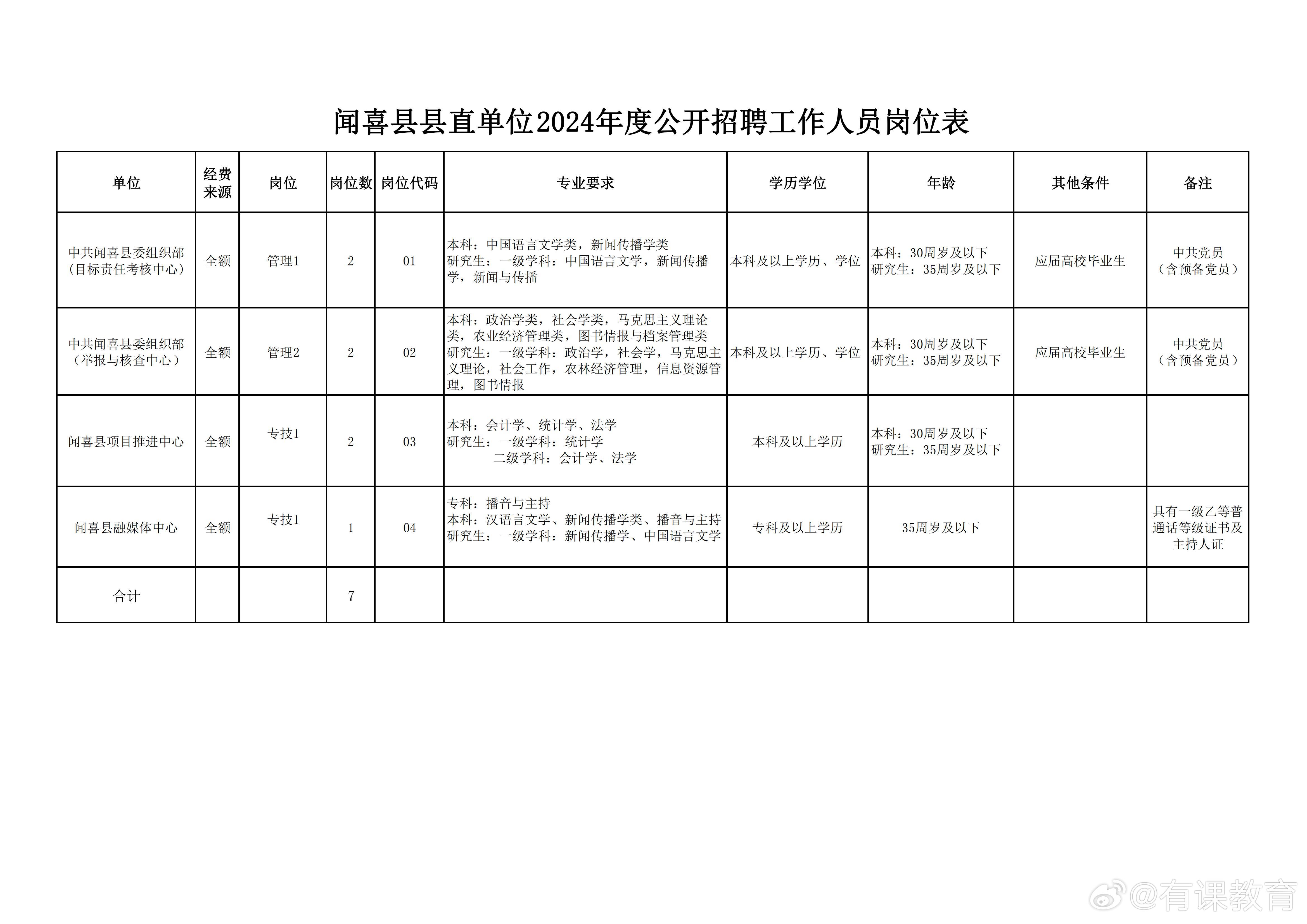 晋中招聘网最新招聘动态深度解读