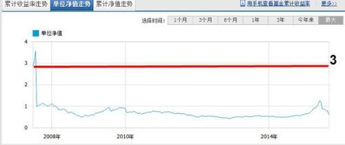 050009基金最新净值详解及查询指南