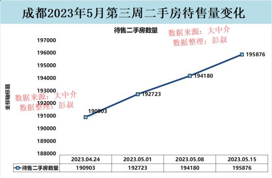 成都房价最新动态，市场走势及影响因素深度解析