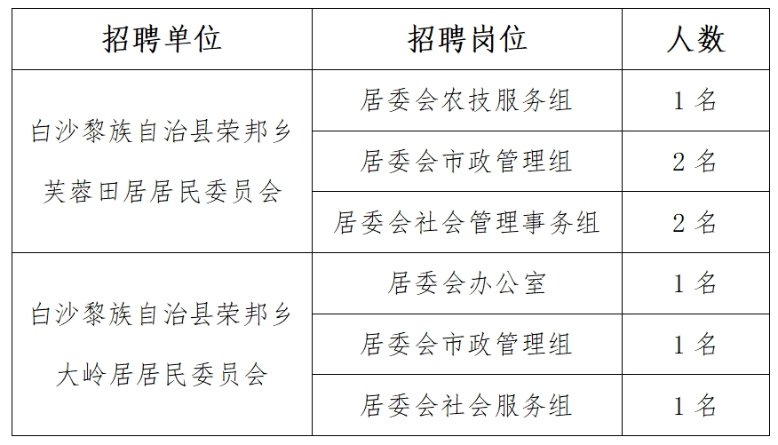 安家村民委员会最新招聘信息全面解析