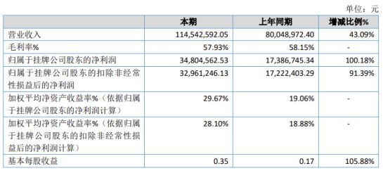 东昌区数据和政务服务局推动数字化转型，优化政务服务新项目启动