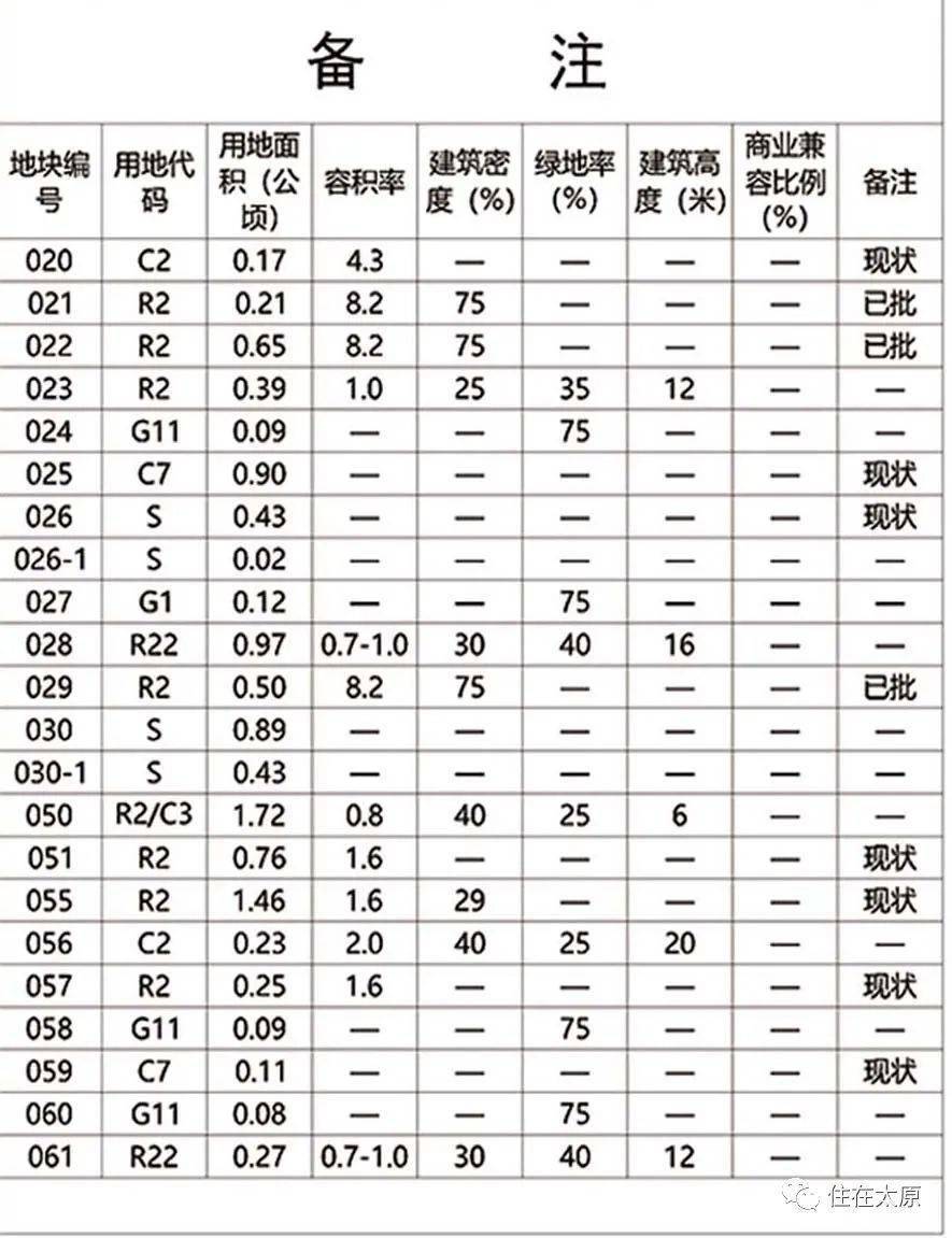 雨花新村街道最新发展规划，塑造未来城市新面貌蓝图