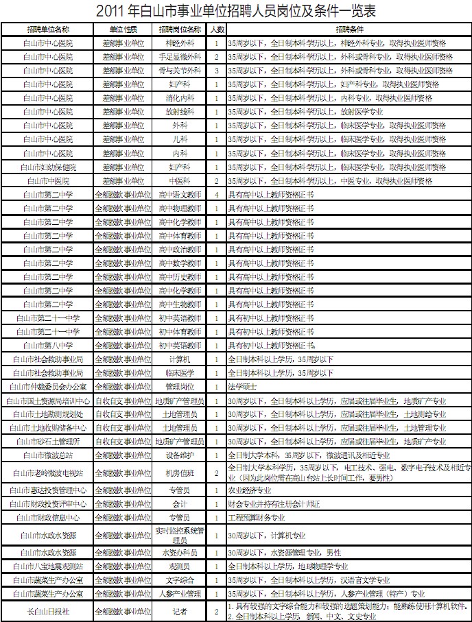 松北区公安局最新招聘启事概览