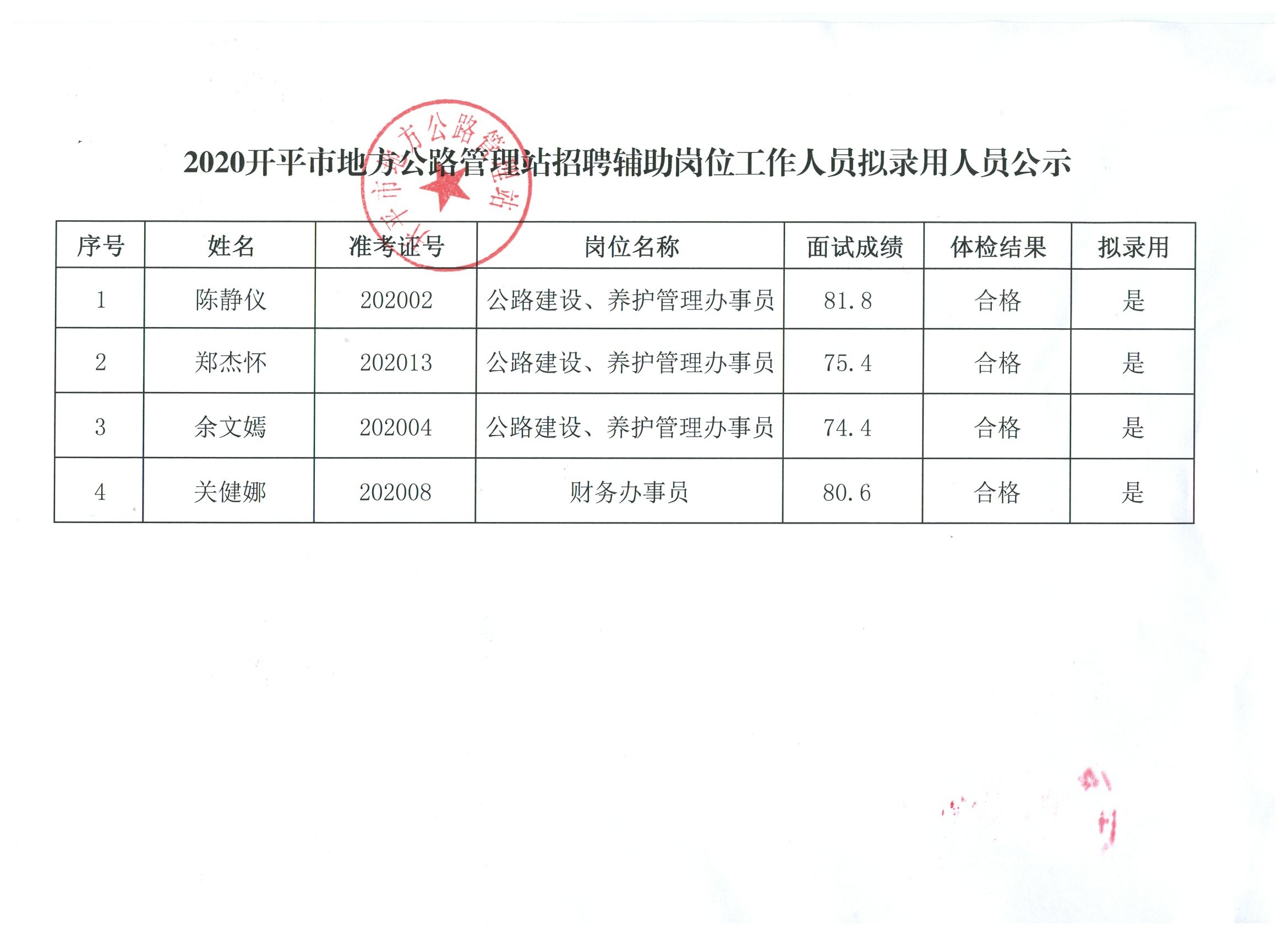 翼城县人民政府办公室最新招聘公告解读