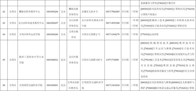 蒲城县人力资源和社会保障局人事任命更新