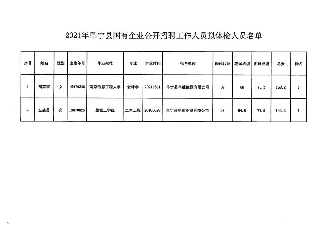 睢宁县殡葬事业单位人事任命动态更新