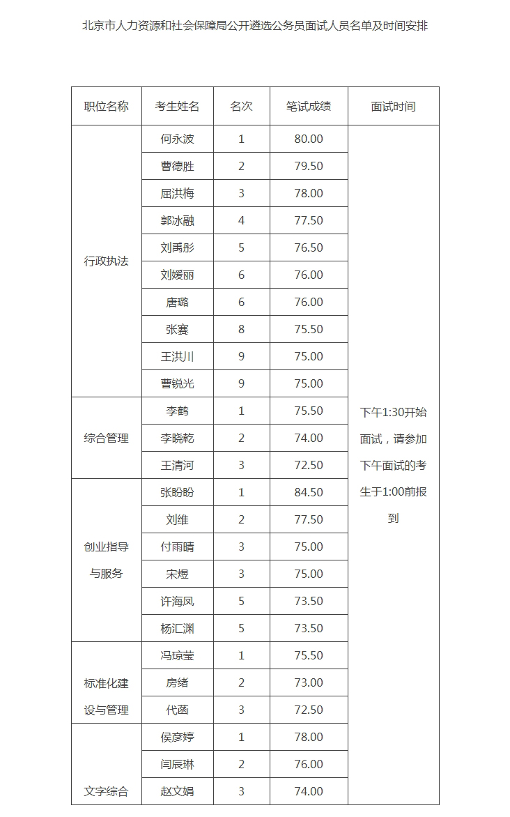 聂拉木县人力资源和社会保障局发展规划展望