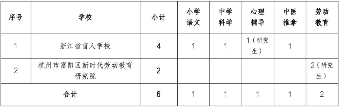 上甘岭区特殊教育事业单位项目最新进展与影响概述