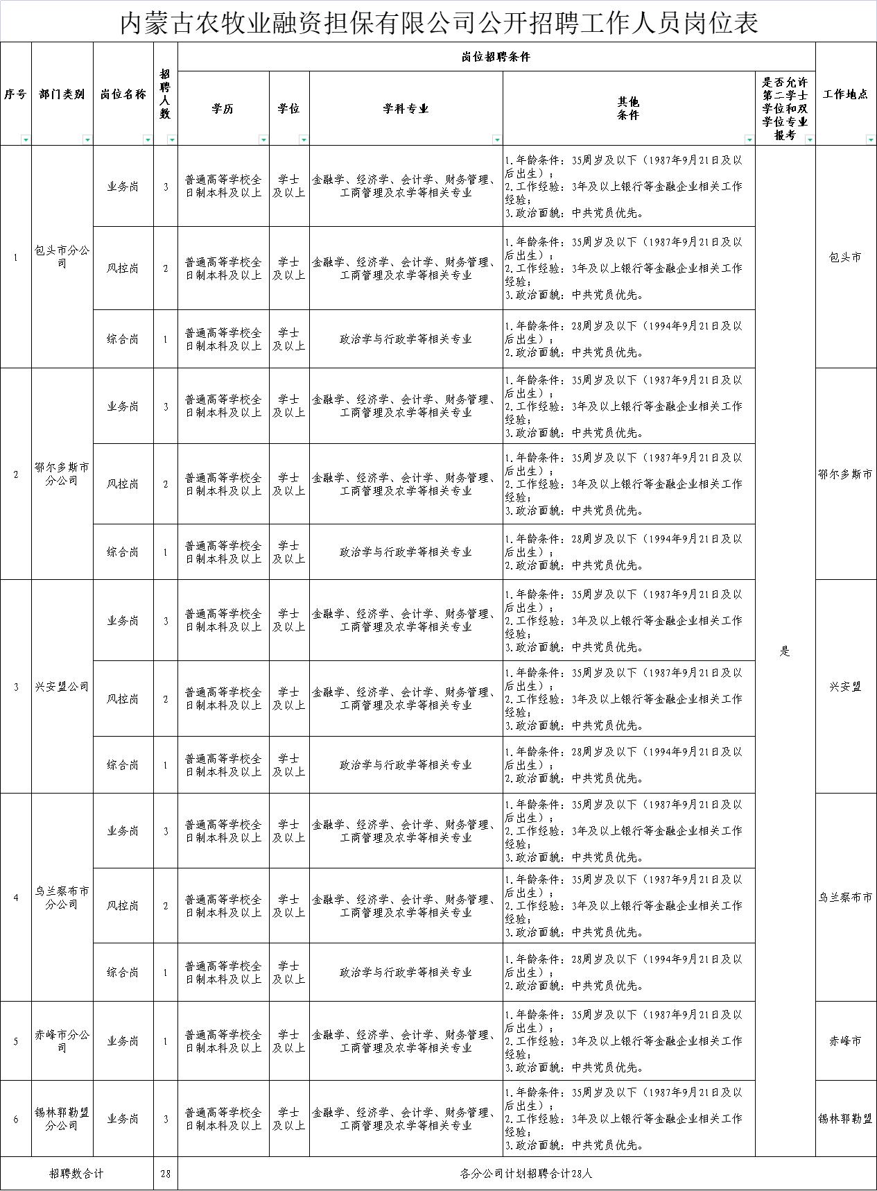 集安市农业农村局最新招聘公告解析