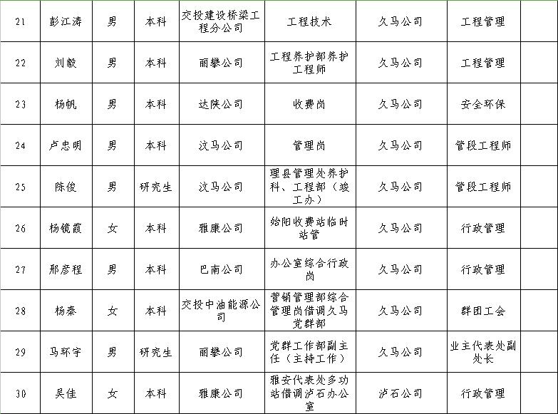 集宁区公路运输管理事业单位新任领导引领变革与发展