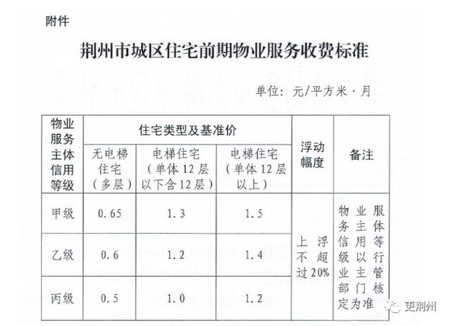 荆州市物价局推动价格监管与服务创新项目启动