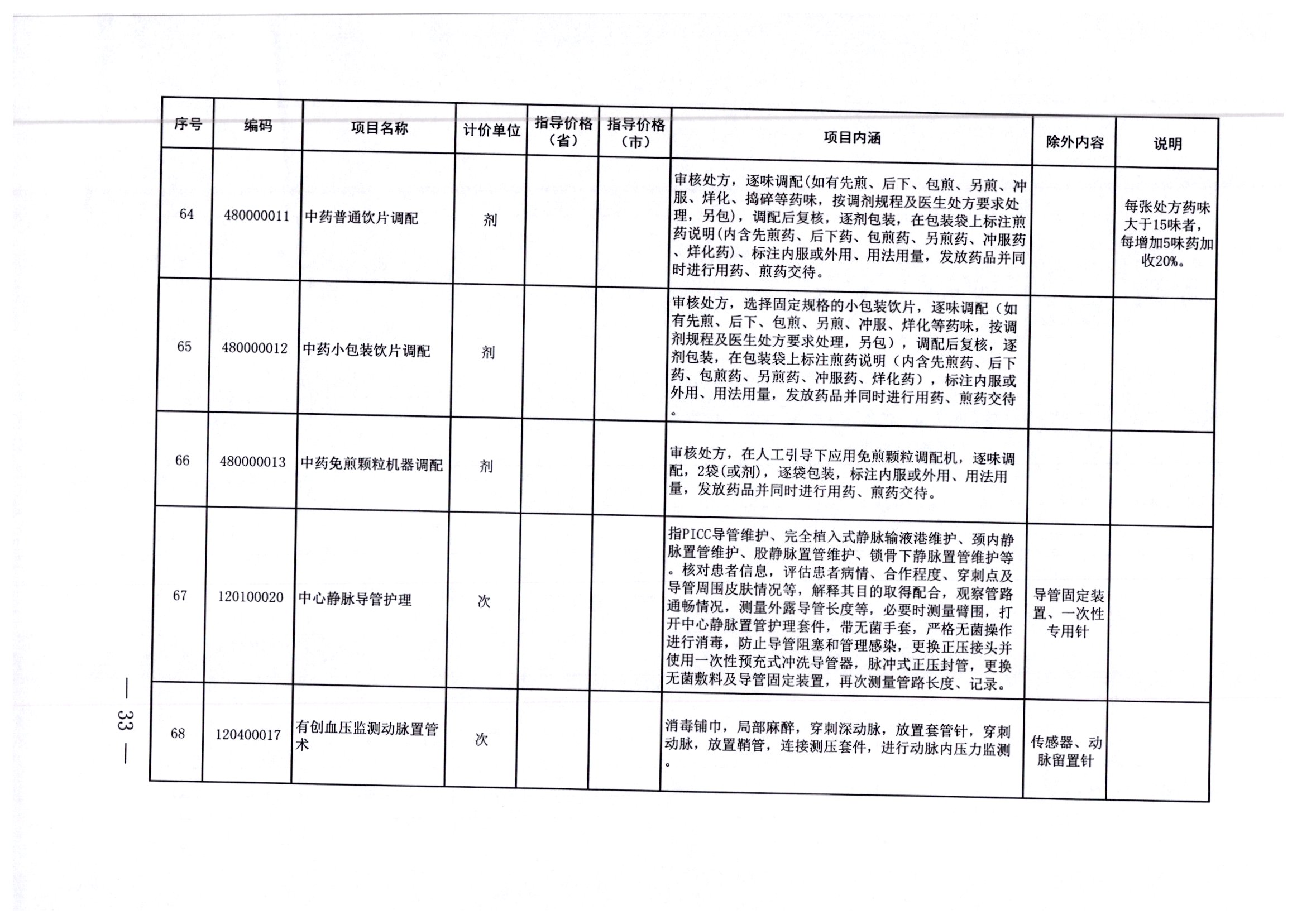 云城区住房和城乡建设局招聘启事，职位速递与职业发展机会