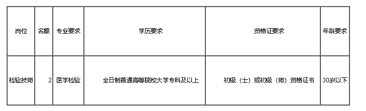 东丽区卫生健康局最新招聘信息深度解析