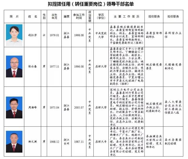 任城区级托养福利事业单位领导团队全新亮相