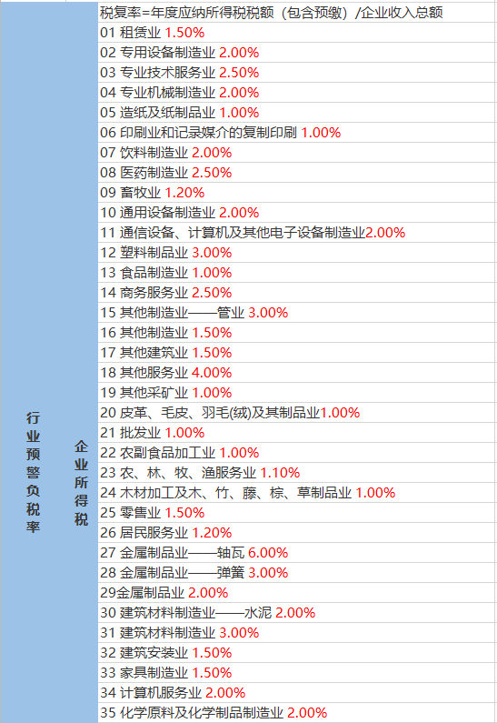 双塔山镇天气预报最新详解