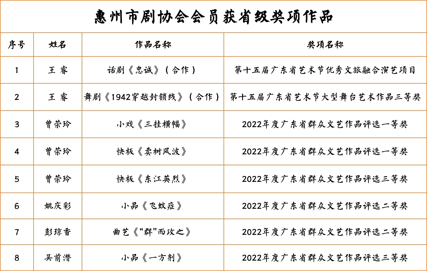 黄石港区剧团人事大调整，重塑团队力量，开启发展新篇章