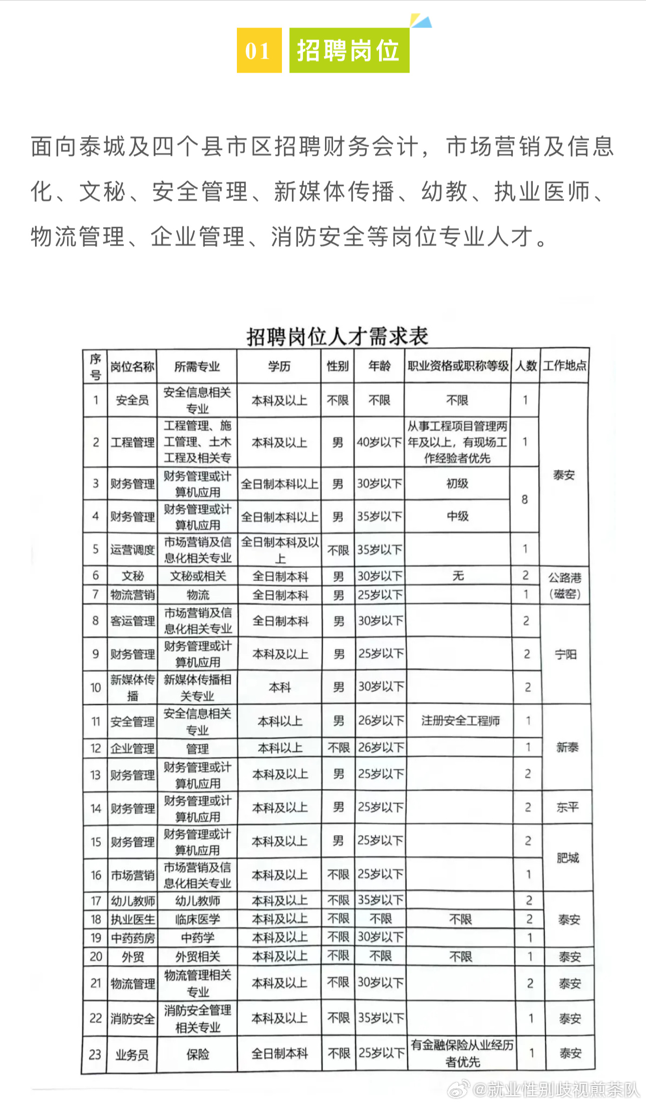 石龙区计划生育委员会招聘信息及招聘细节全面解读