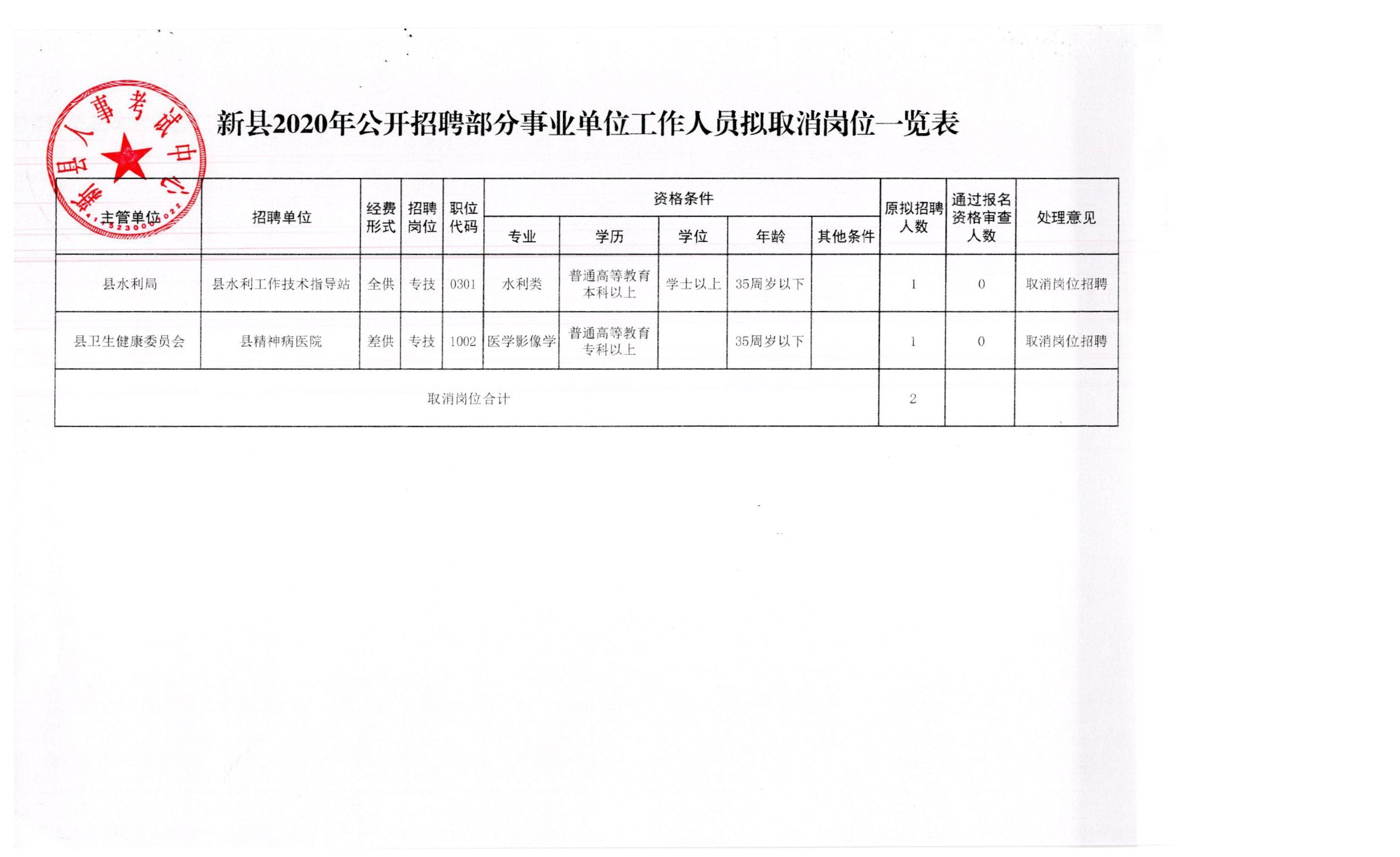 汉滨区应急管理局最新招聘公告概览