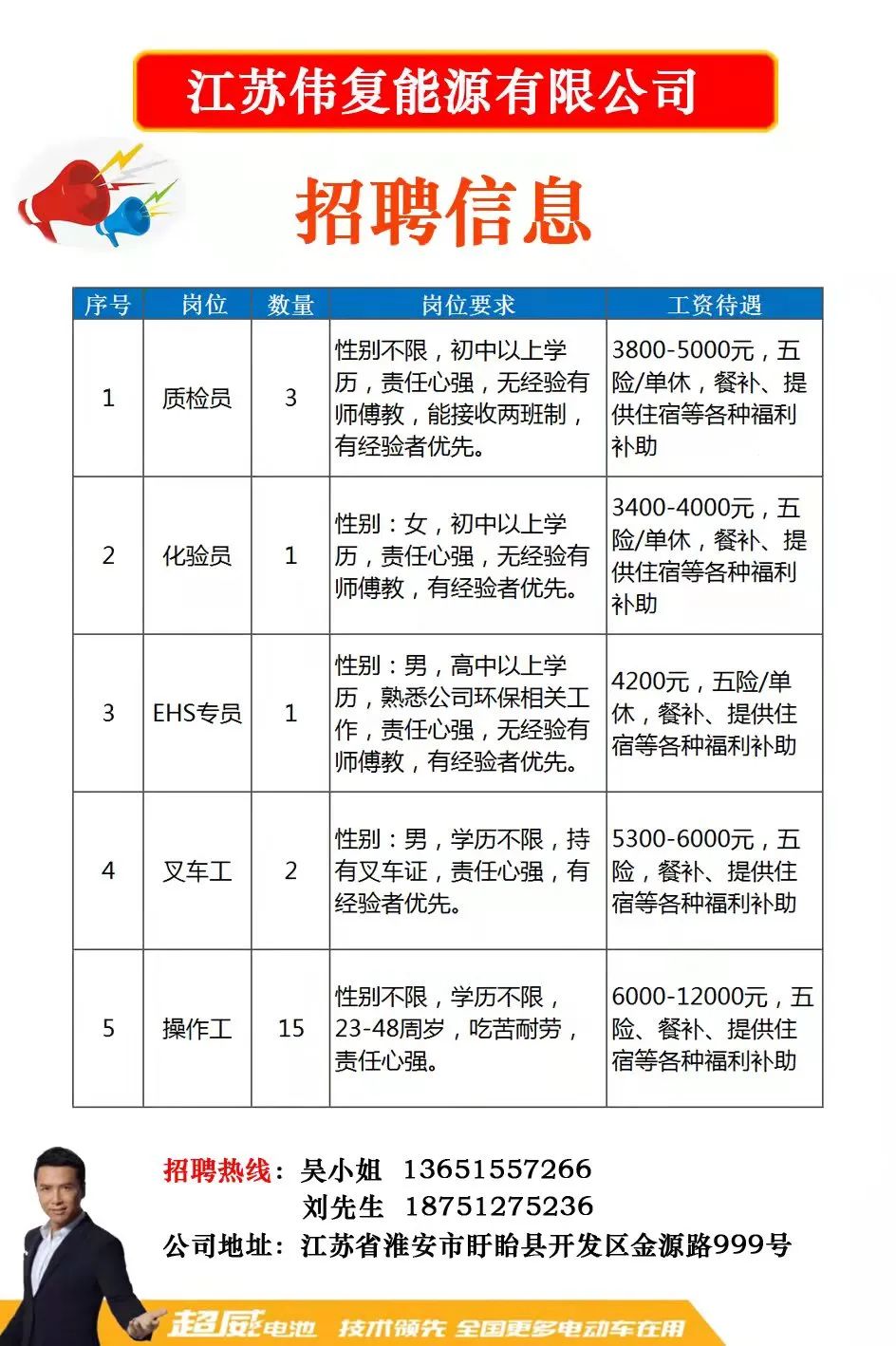 阜余镇最新招聘信息汇总