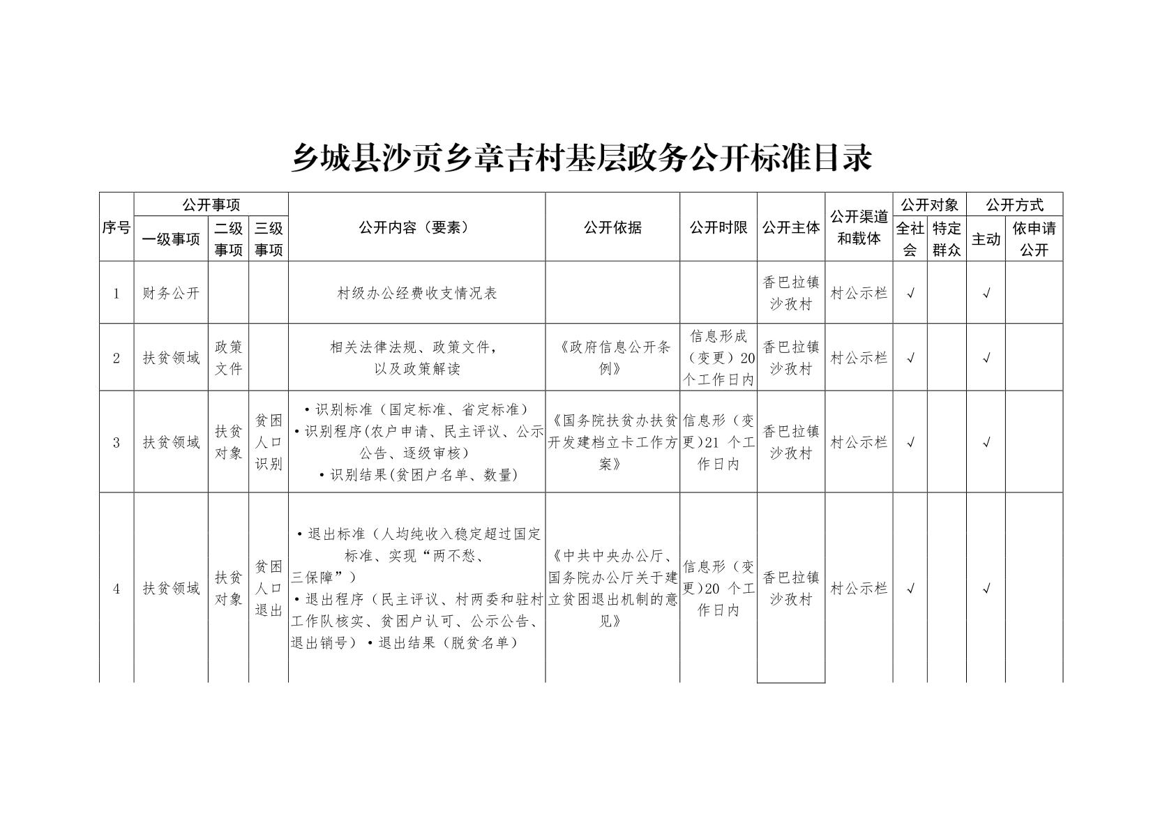 沙贡乡最新招聘信息全面解析