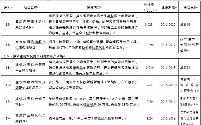 扬州市司法局最新发展规划，法治扬州建设的新篇章启动