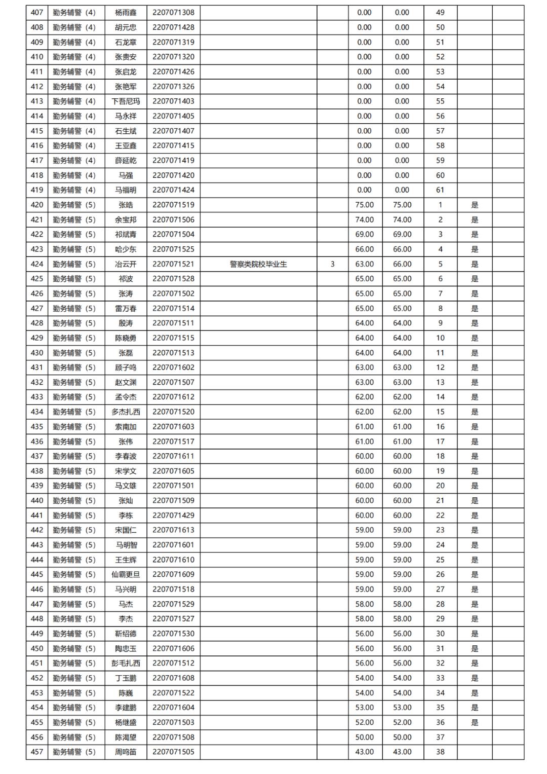 城西街道最新招聘启事全览