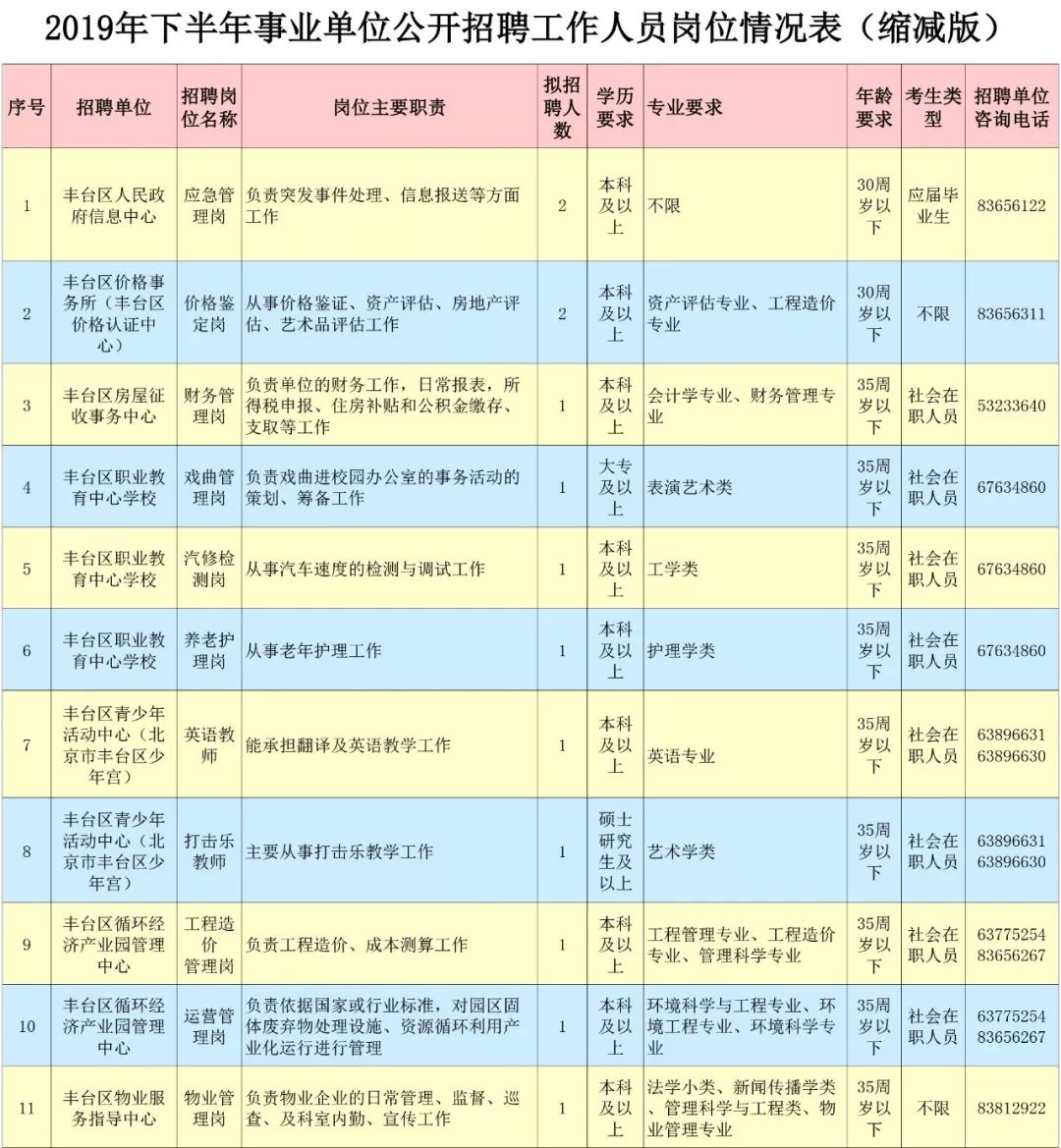 丰台区殡葬事业单位招聘信息与职业前景展望