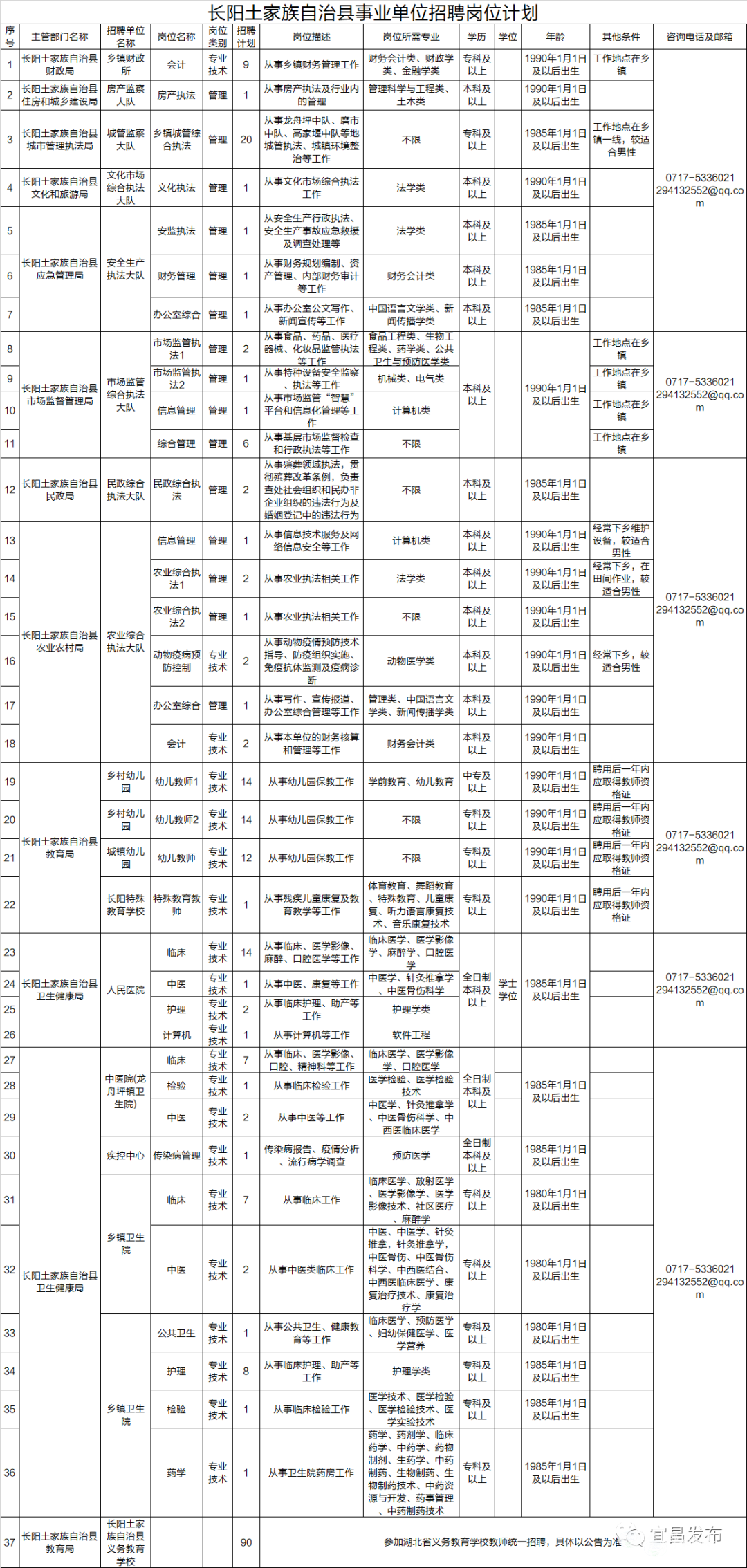 五峰土家族自治县公路维护监理事业单位发展规划展望