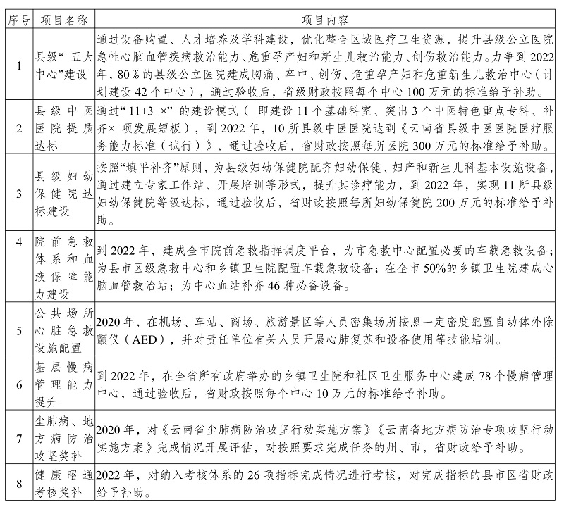 八步区卫生健康局最新发展规划概览