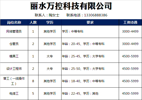 丽水市财政局最新招聘启事概览