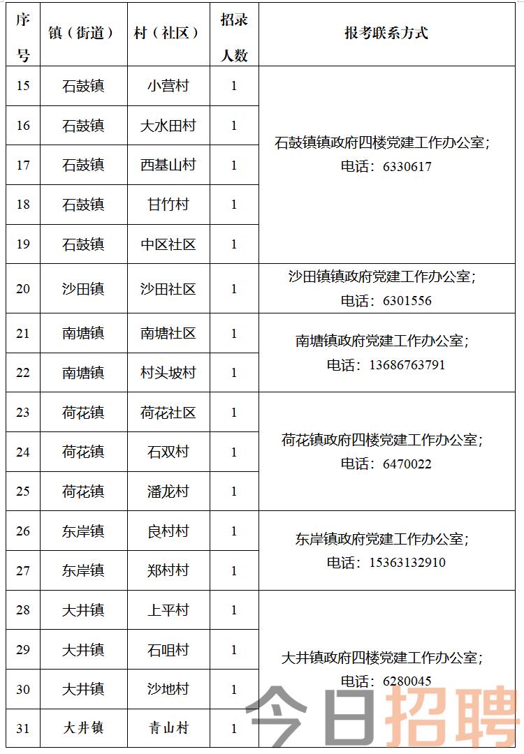 花家洼村委会最新招聘信息发布