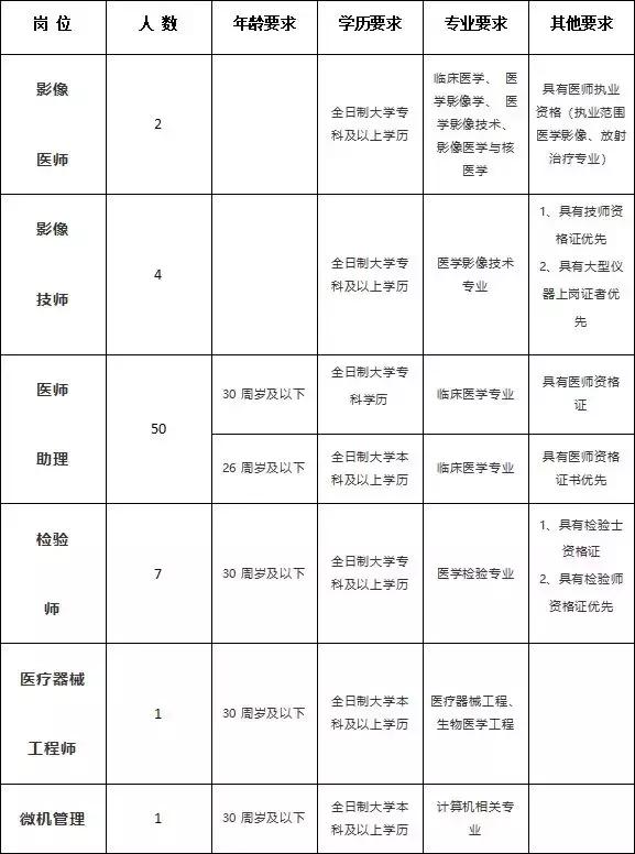 怀仁县自然资源和规划局招聘公告详解