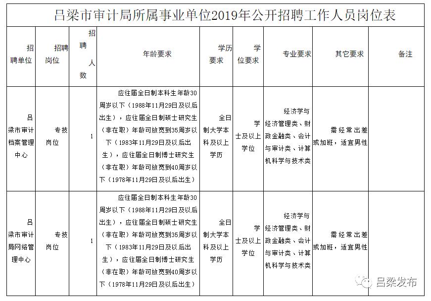 盘县审计局最新招聘信息全面解析