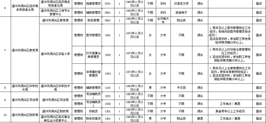 利辛县级托养福利事业单位发展规划展望