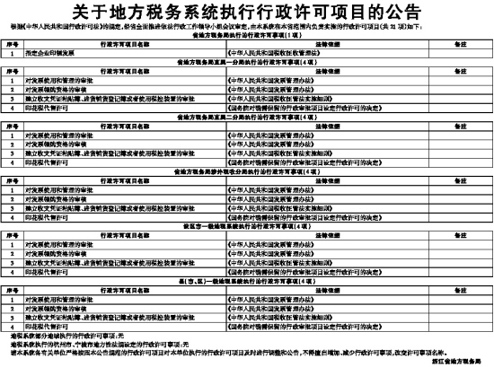 省直辖县级行政单位市地方税务局最新项目深度探析