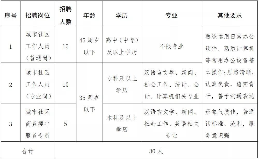 长河社区村人事任命重塑未来，激发村级新活力