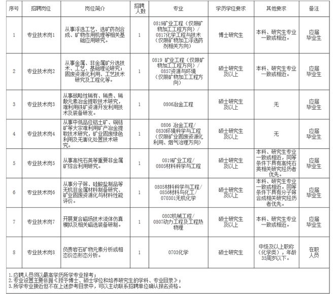 霸州市自然资源和规划局招聘新资讯详解