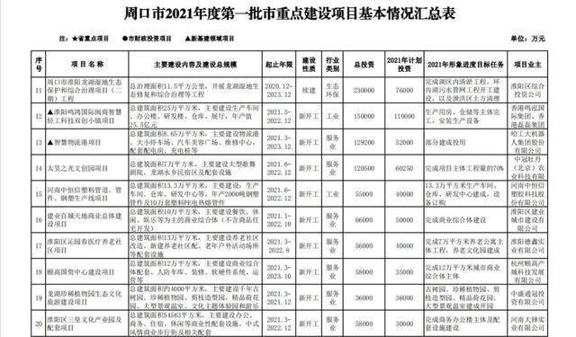 周口市市社会科学院最新项目研究，探索与发展之道