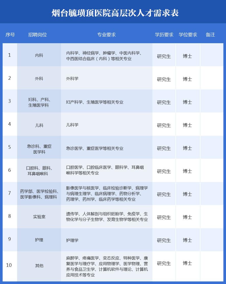 莱山区市场监督管理局招聘启事