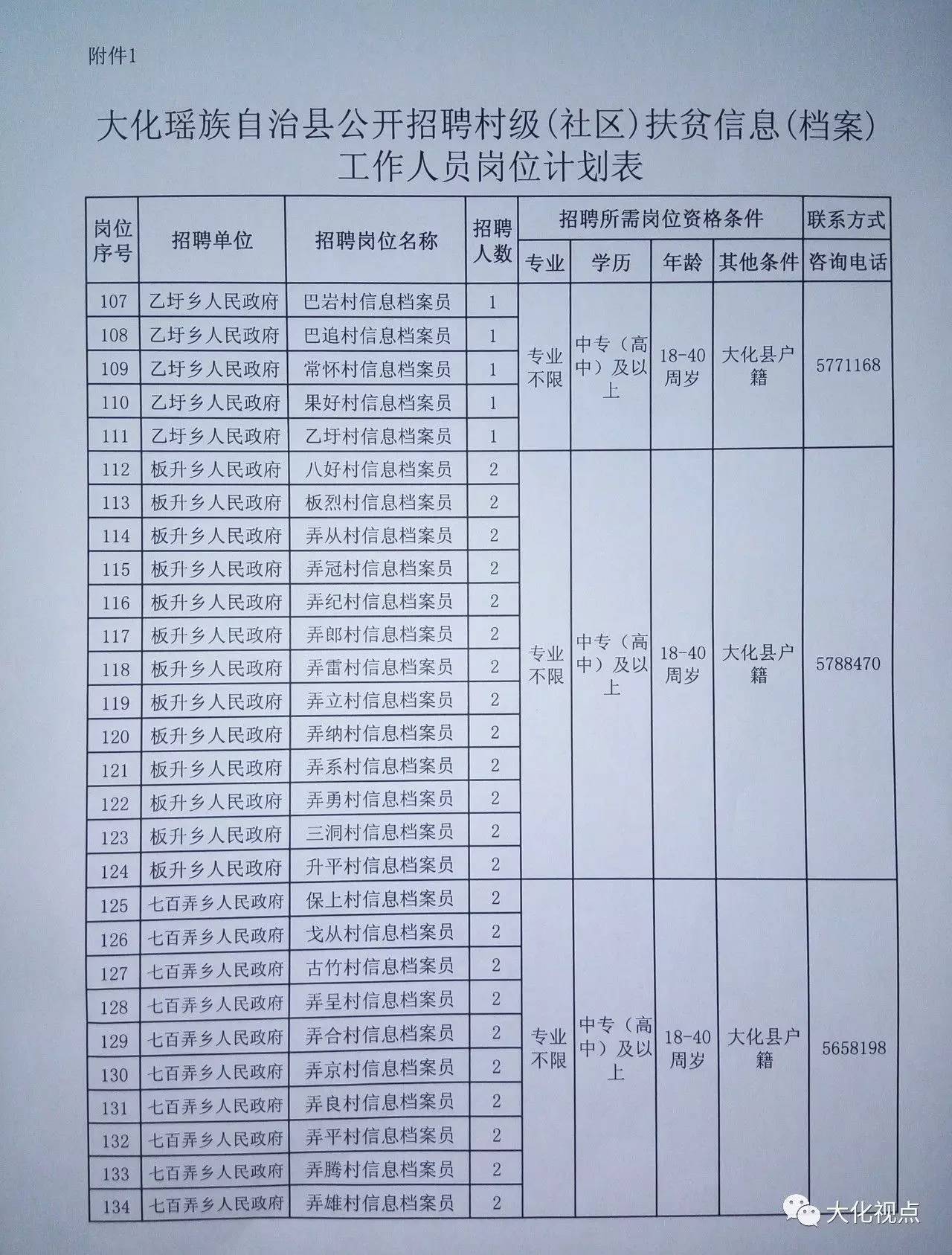 四排乡最新招聘信息汇总