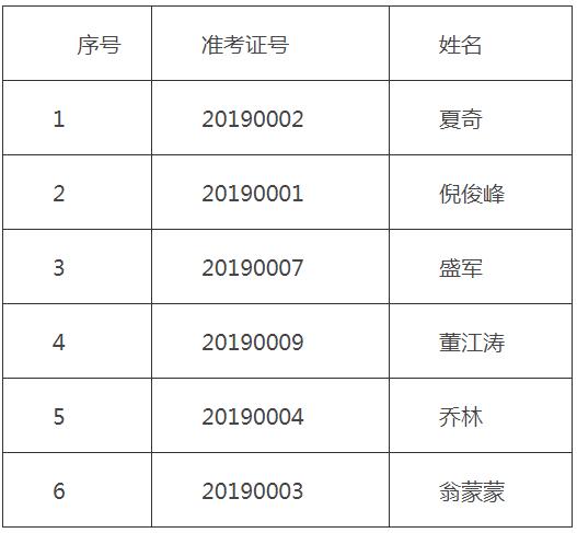 铜陵市劳动和社会保障局最新招聘信息汇总