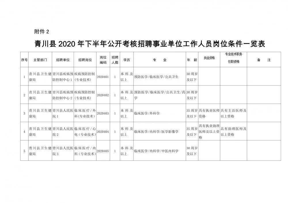 吉利区康复事业单位人事任命新动态及其影响分析