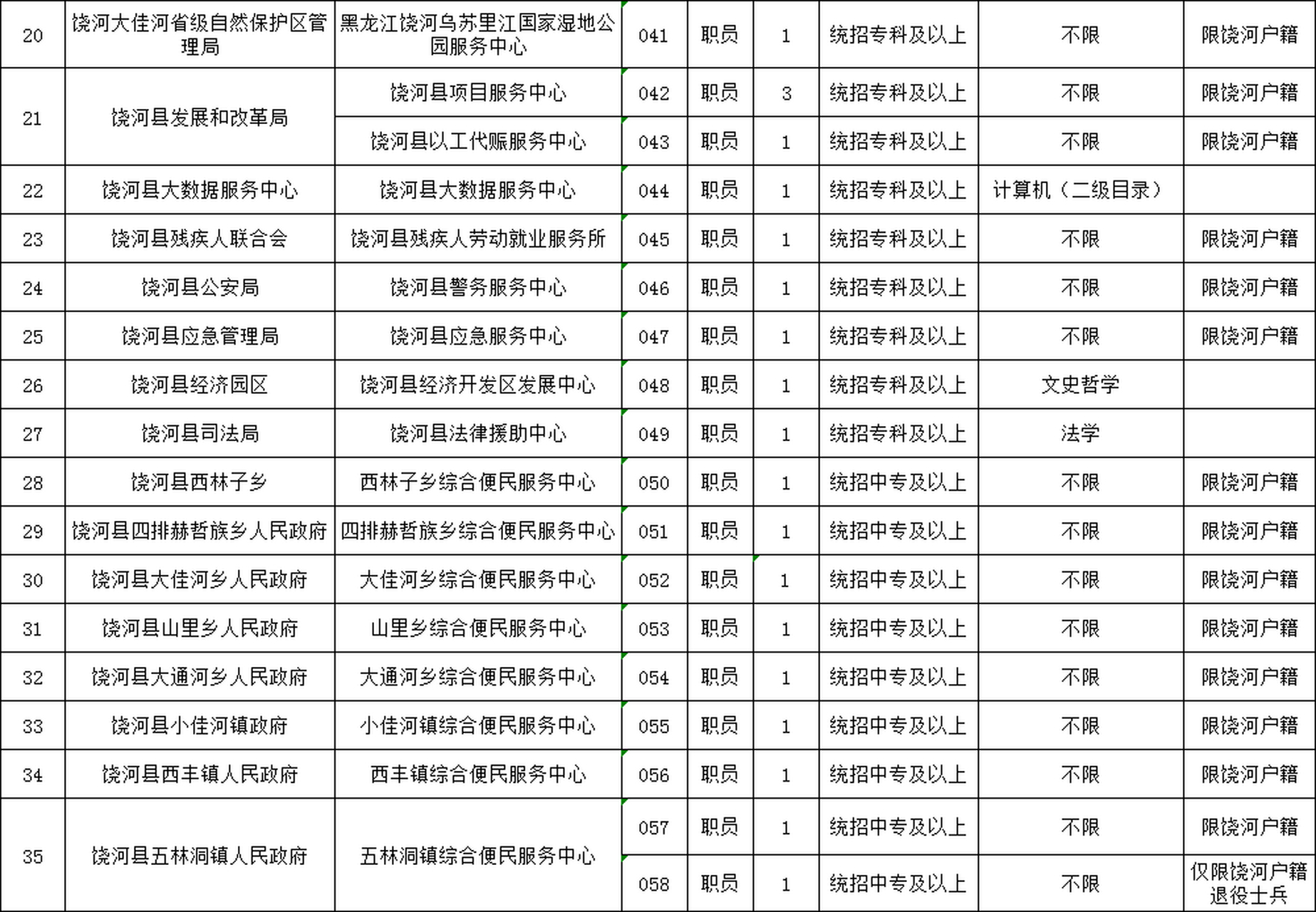 盖州市卫生健康局招聘启事新鲜出炉