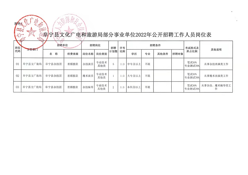 西工区水利局最新招聘信息全面解析