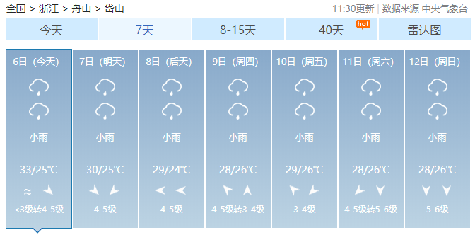 岱山镇最新天气预报通知