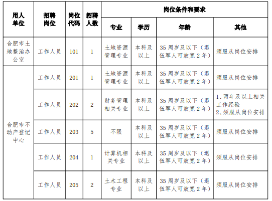 漳平市自然资源和规划局招聘新资讯详解