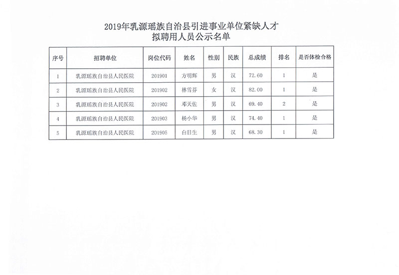 恭城瑶族自治县数据和政务服务局最新招聘信息概览