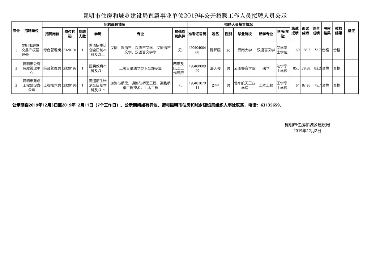 禄劝彝族苗族自治县住房和城乡建设局招聘启事概览