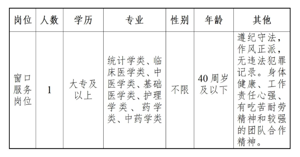 黄岩区医疗保障局最新招聘信息与动态速递